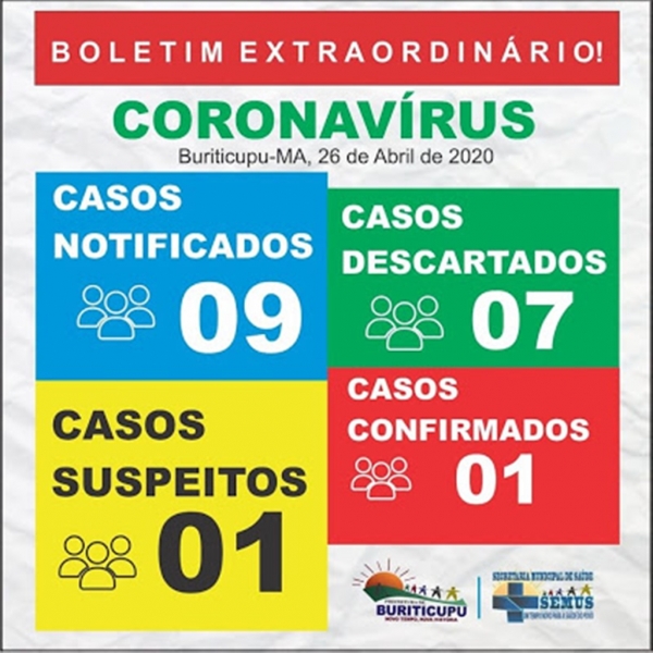 Buriticupu registra o primeiro caso POSITIVO de Covid-19