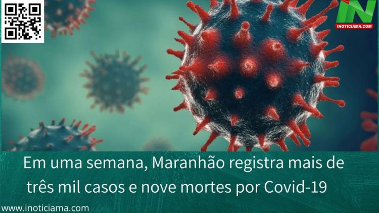 Em uma semana, Maranhão registra mais de três mil casos e nove mortes por Covid-19
