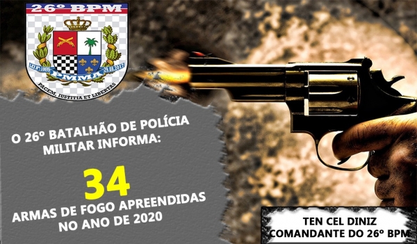 Polícia Militar de Açailândia reduz índices de criminalidade na cidade