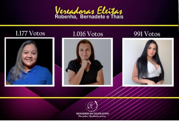 PRESIDÊNCIA DA CÂMARA MUNICIPAL DE AÇAILÂNDIA PODE SER OCUPADA POR UMA MULHER EM 2021