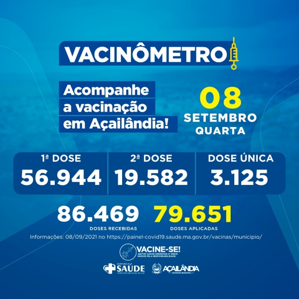 AÇAILÂNDIA – Acompanhe em tempo real o cronograma de vacinação no município 