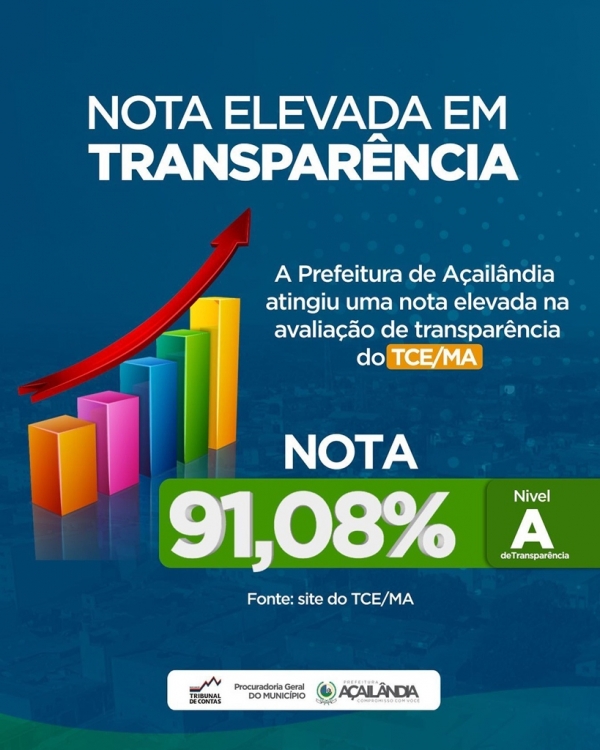 Avaliação TCE | Prefeitura de Açailândia recebe nota elevada em Transparência Pública