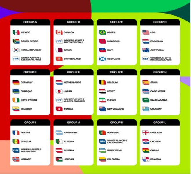 COPA 2026: BRASIL CAI EM CHAVE COM MARROCOS, ESCÓCIA E HAITI